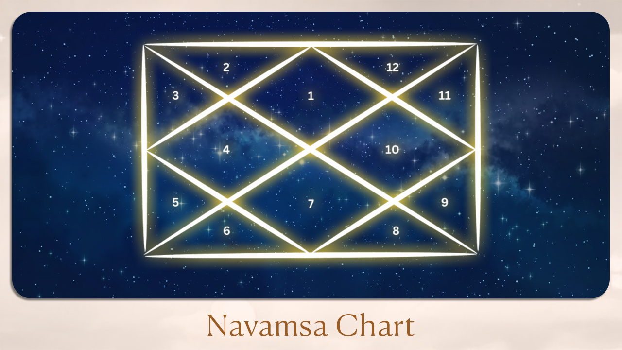 Navamsa Chart